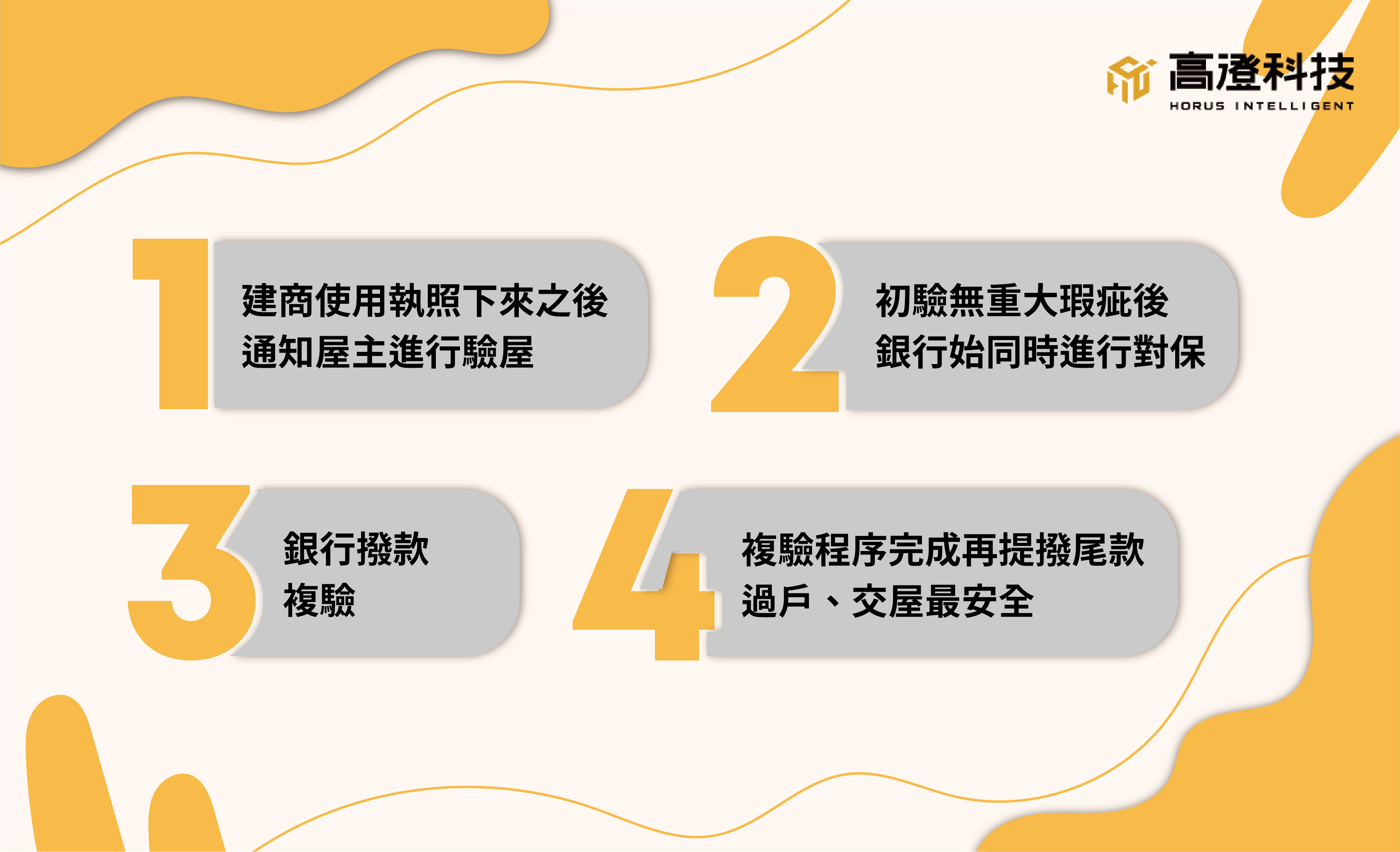 弄清楚交屋流程是購買預售屋重要的保障。延遲交屋，可能會被銀行要求過戶前就得支付房貸利息；或是錯過驗屋最佳時機，交屋後才發現房屋瑕疵，需要自行花費修繕，真是傷財又費心。