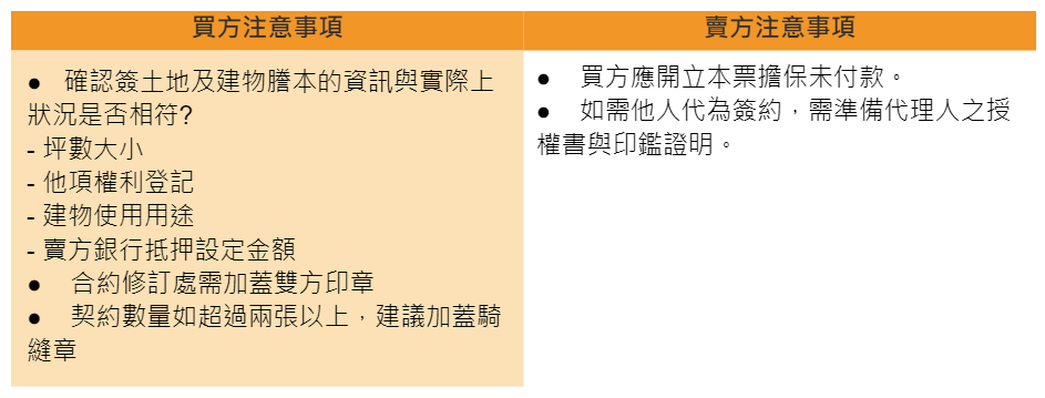 買房子是很多人一生的理想，完成理想的過程原本應該是充滿喜悅的，卻常常因為對房屋買賣流程不甚了解，而衍生許多問題，本文將一次讓您了解房屋買賣流程，從簽約開始到交屋注意事項，透過本文分享，讓大家都能初步了解房屋買賣流程，並樂當開心購屋族。