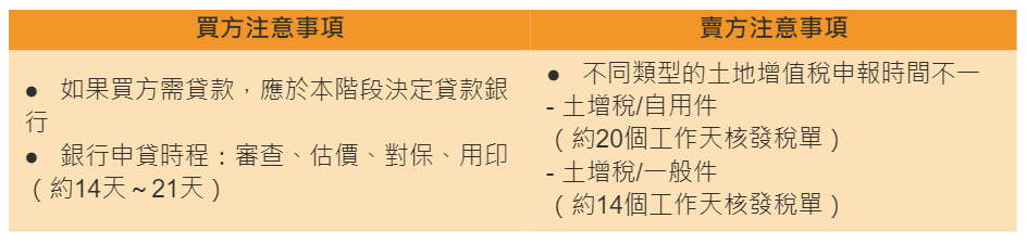 買房子是很多人一生的理想，完成理想的過程原本應該是充滿喜悅的，卻常常因為對房屋買賣流程不甚了解，而衍生許多問題，本文將一次讓您了解房屋買賣流程，從簽約開始到交屋注意事項，透過本文分享，讓大家都能初步了解房屋買賣流程，並樂當開心購屋族。