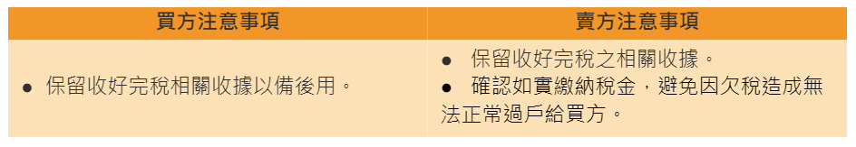 買房子是很多人一生的理想，完成理想的過程原本應該是充滿喜悅的，卻常常因為對房屋買賣流程不甚了解，而衍生許多問題，本文將一次讓您了解房屋買賣流程，從簽約開始到交屋注意事項，透過本文分享，讓大家都能初步了解房屋買賣流程，並樂當開心購屋族。